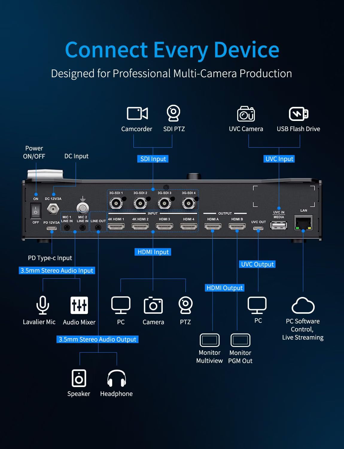 FEELWORLD L3 PRO 5 Channel Vid - Hdmi Cable recension och pris